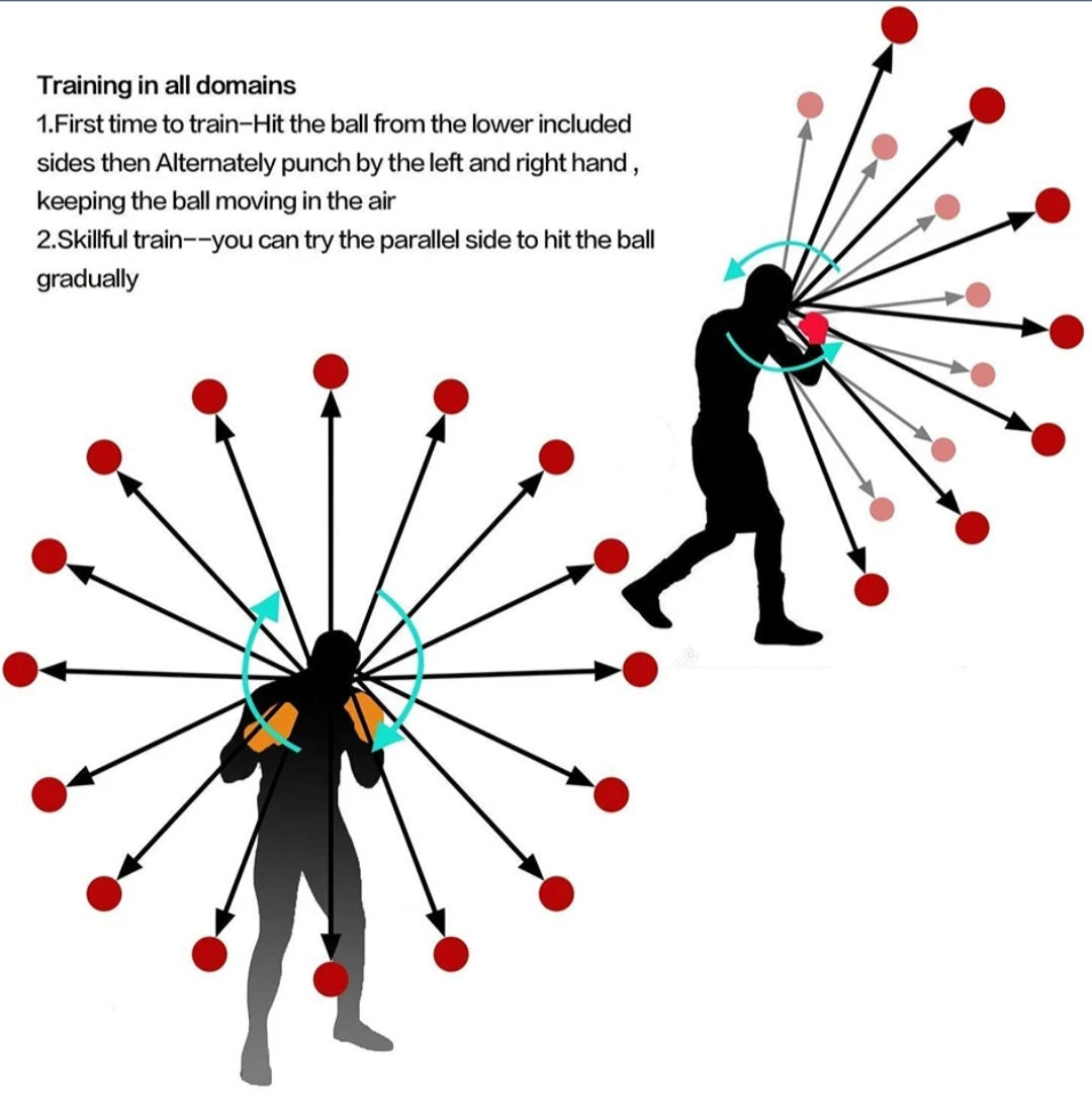 Diagram showing a person training with a ball, demonstrating various angles and movements.