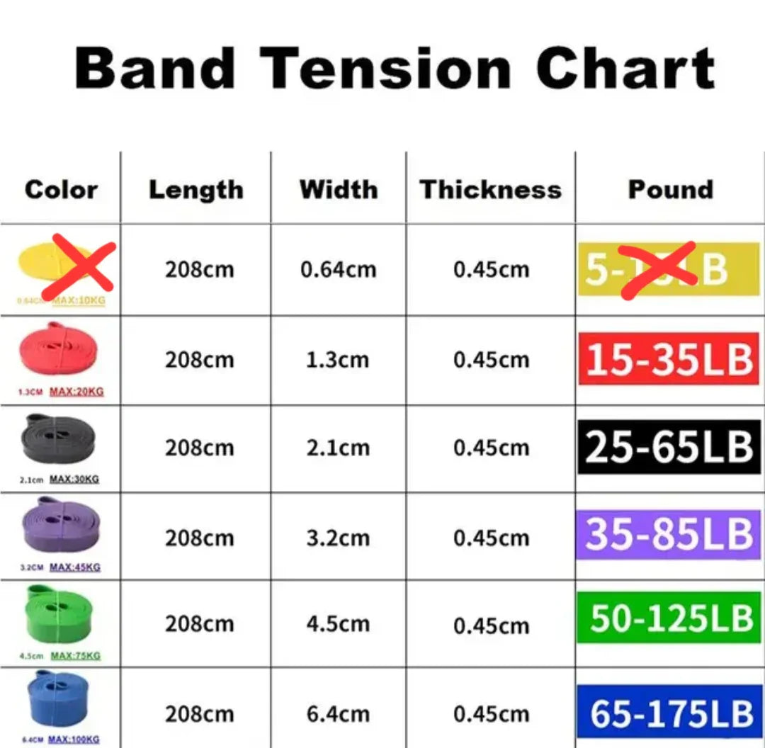 loop resistance bands for pull up support