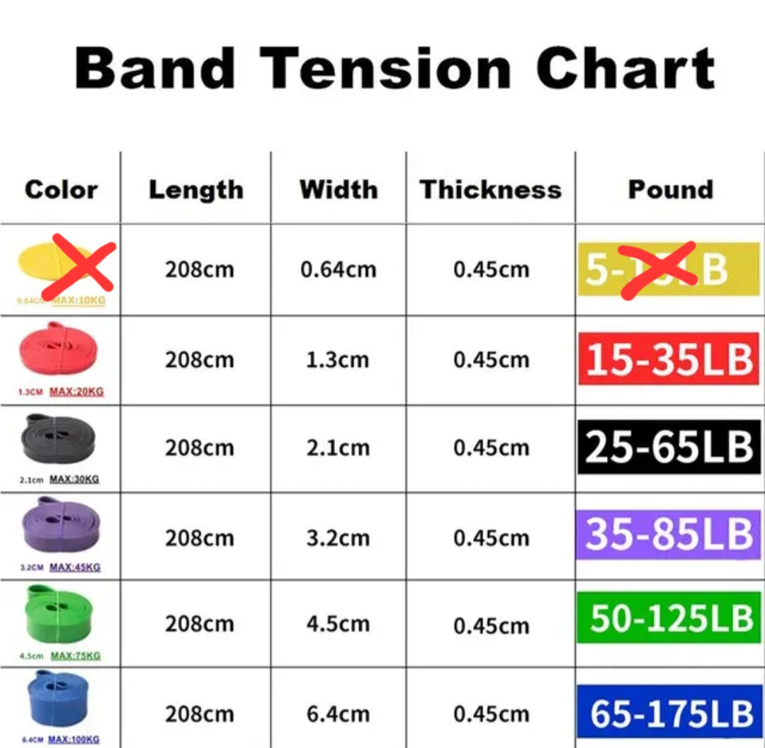 Resistance bands